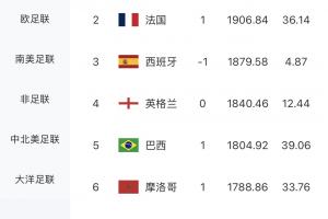 美国vs波黑直播_美国vs波黑免费观看直播在线_美国vs波黑在线直播