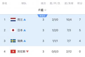 美加墨世界杯直播_世界杯免费直播在线直播_世界杯视频直播高清无插件