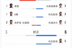 世界杯直播_世界杯直播高清入口在线看平台_世界杯直播无插件赛事视频