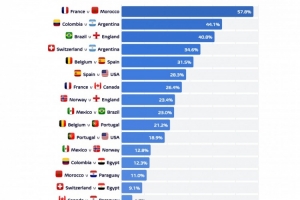 世界杯直播入口_世界杯免费观看_世界杯比赛高清无插件直播