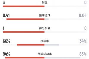 世界杯直播入口_世界杯免费观看_世界杯比赛高清无插件直播