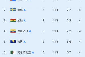 世界杯直播_世界杯免费实时高清直播_世界杯视频在线观看无插件