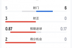葡萄牙vs西班牙直播_葡萄牙vs西班牙在线观看_葡萄牙vs西班牙赛事直播