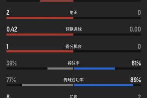 葡萄牙vs西班牙直播_世界杯葡萄牙vs西班牙在线观看_葡萄牙vs西班牙精彩集锦回放