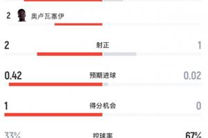 瑞士vs哥伦比亚直播_瑞士vs哥伦比亚比赛回放_瑞士vs哥伦比亚视频直播