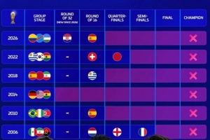 世界杯直播_美加墨世界杯直播在线免费观看_2026美加墨世界杯高清无插件视频直播