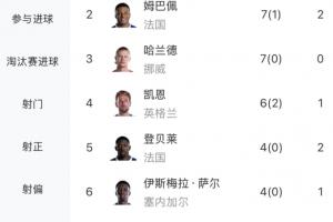 世界杯在线直播_世界杯高清视频直播_世界杯免费无插件观看