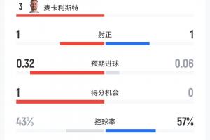 蜘蛛直播-蜘蛛体育免费直播_蜘蛛足球直播在线观看_足球在线直播