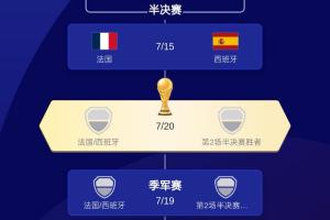 法国vs西班牙直播_法国vs西班牙世界杯直播_法国vs西班牙精彩集锦回放