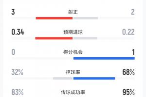 法国vs西班牙直播_法国vs西班牙比赛直播_法国vs西班牙比赛回放